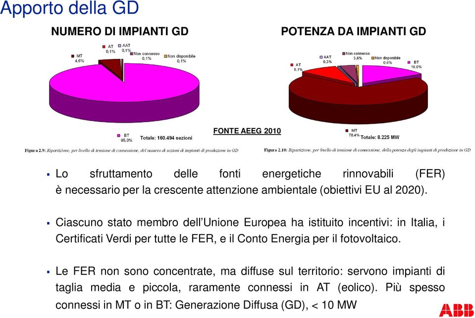 Ciascuno stato membro dell Unione Europea ha istituito incentivi: in Italia, i Certificati Verdi per tutte le FER, e il Conto Energia per il