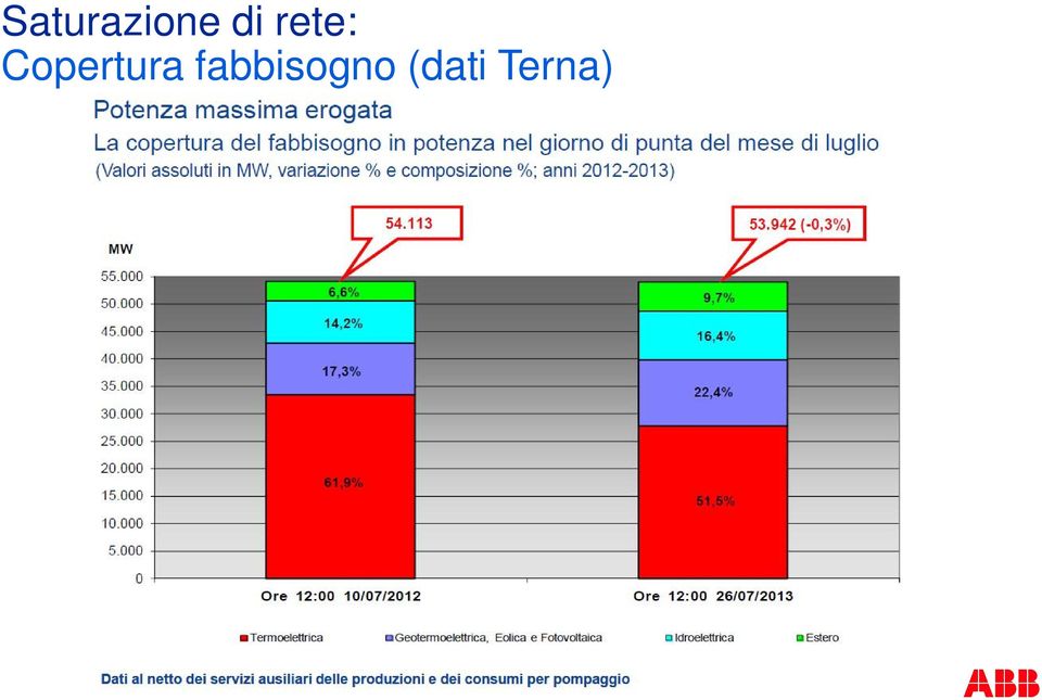 Copertura