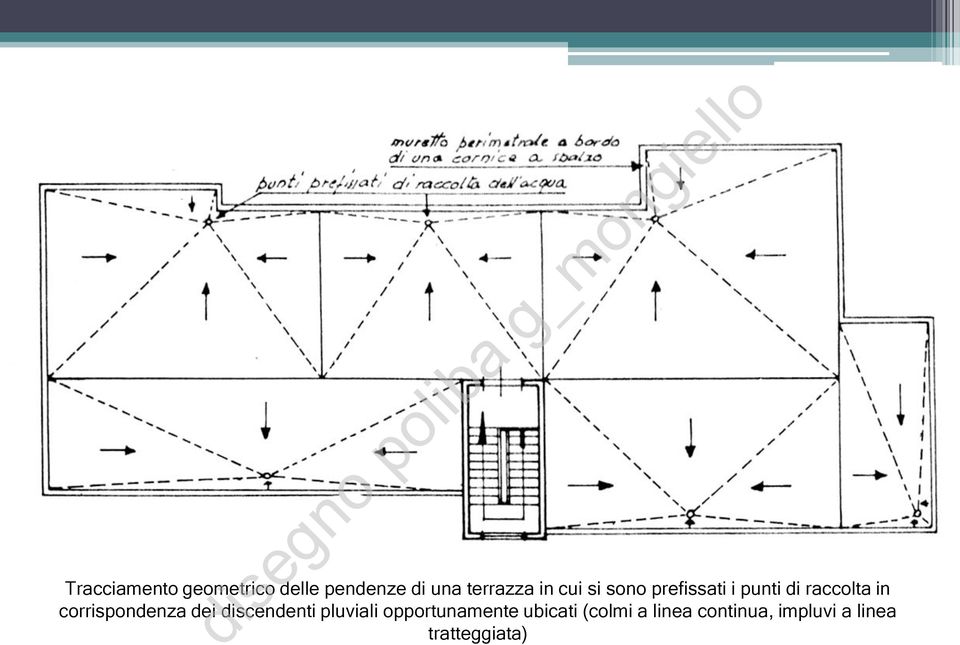 corrispondenza dei discendenti pluviali opportunamente