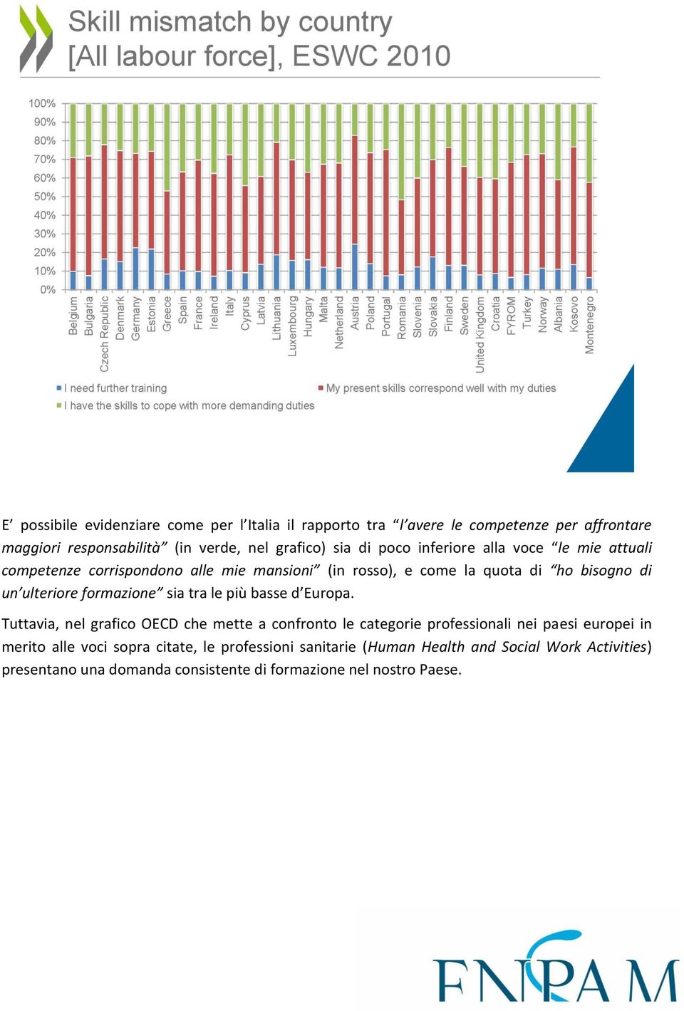 formazione sia tra le più basse d Europa.