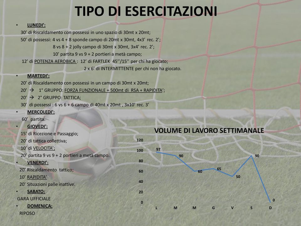 2 ; 1 partita 9 vs 9 + 2 portieri a metà campo; 12 di POTENZA AEROBICA : 12 di FARTLEK 45 /15 per chi ha giocato; 2 x 6 di INTERMITTENTE per chi non ha giocato.