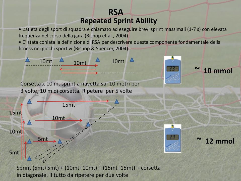 E stata coniata la definizione di RSA per descrivere questa componente fondamentale della fitness nei giochi sportivi (Bishop & Spencer, 24).