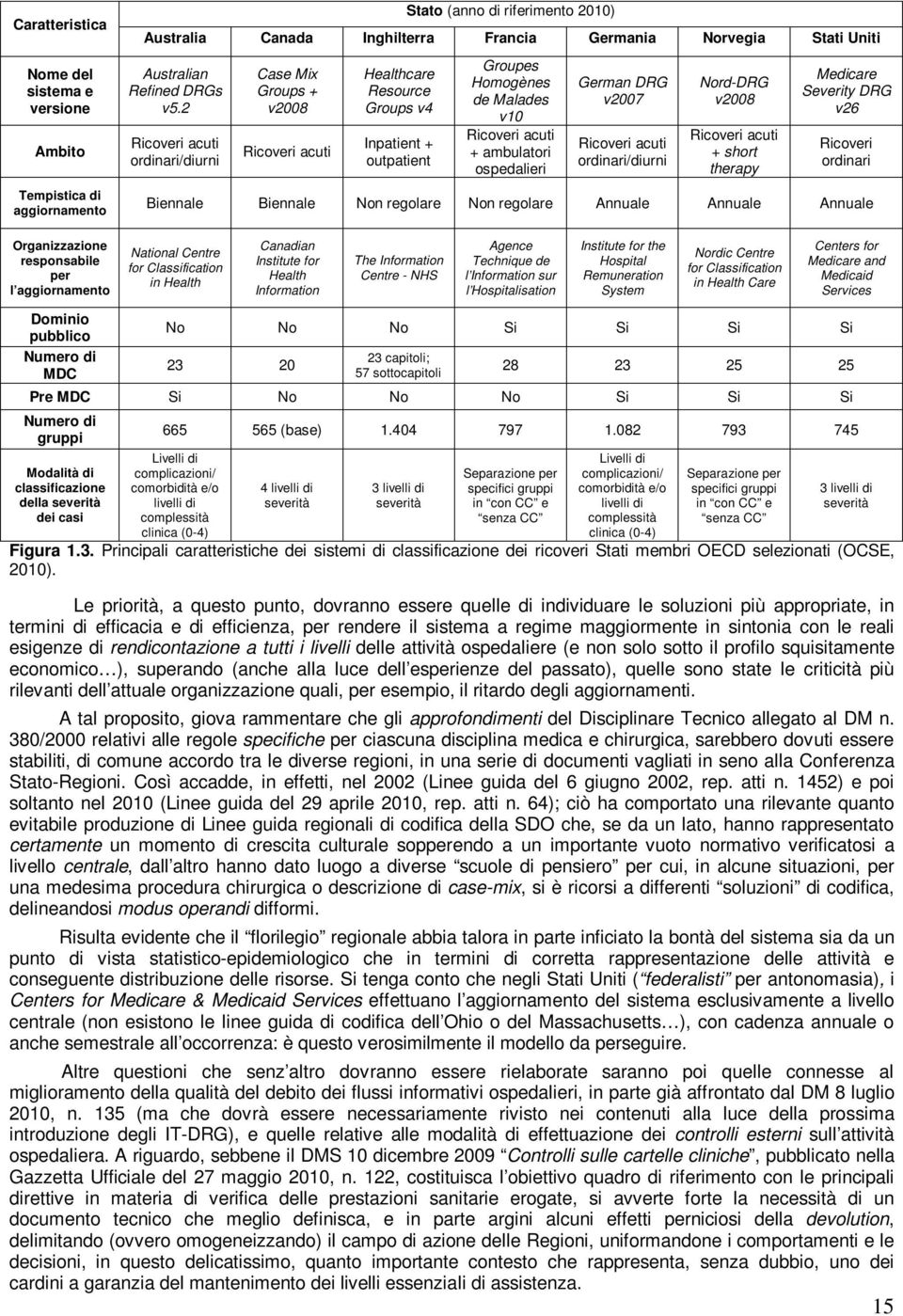 2 Ricoveri acuti ordinari/diurni Case Mix Groups + v2008 Ricoveri acuti Healthcare Resource Groups v4 Inpatient + outpatient Groupes Homogènes de Malades v10 Ricoveri acuti + ambulatori ospedalieri