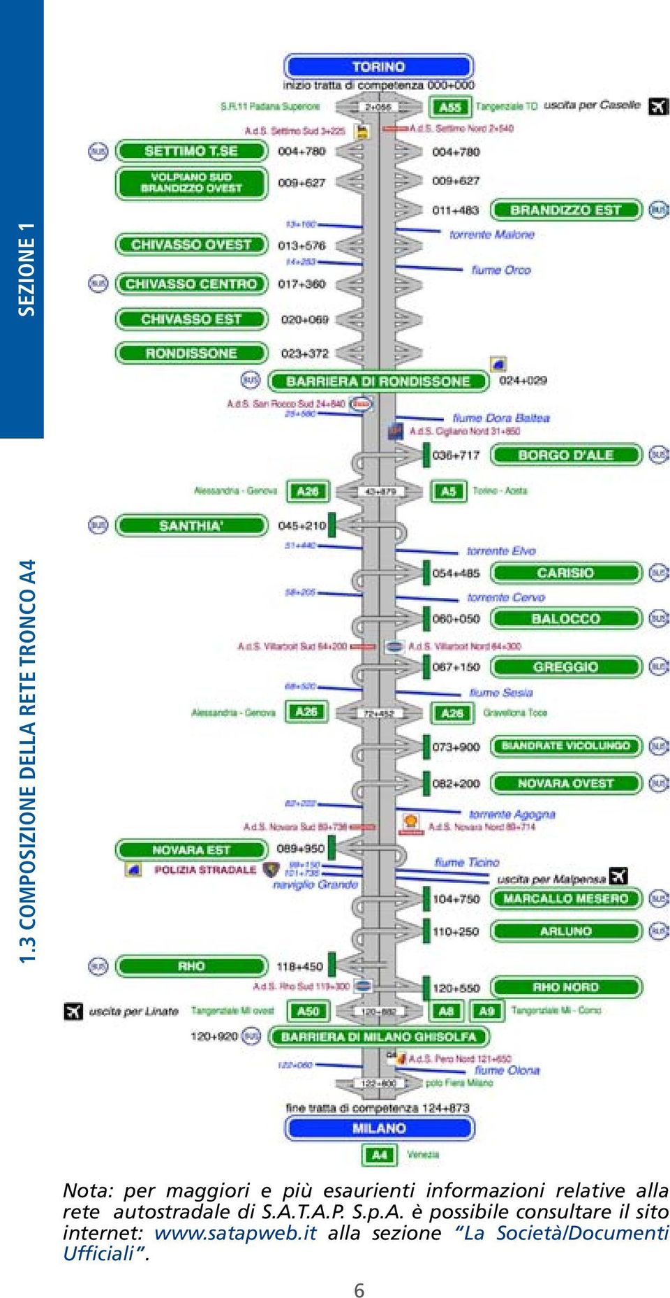 autostradale di SATAP SpA è possibile consultare il sito