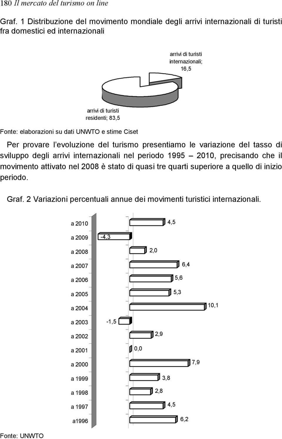 elaborazioni su dati UNWTO e stime Ciset Per provare l evoluzione del turismo presentiamo le variazione del tasso di sviluppo degli arrivi internazionali nel periodo 1995 2010, precisando che