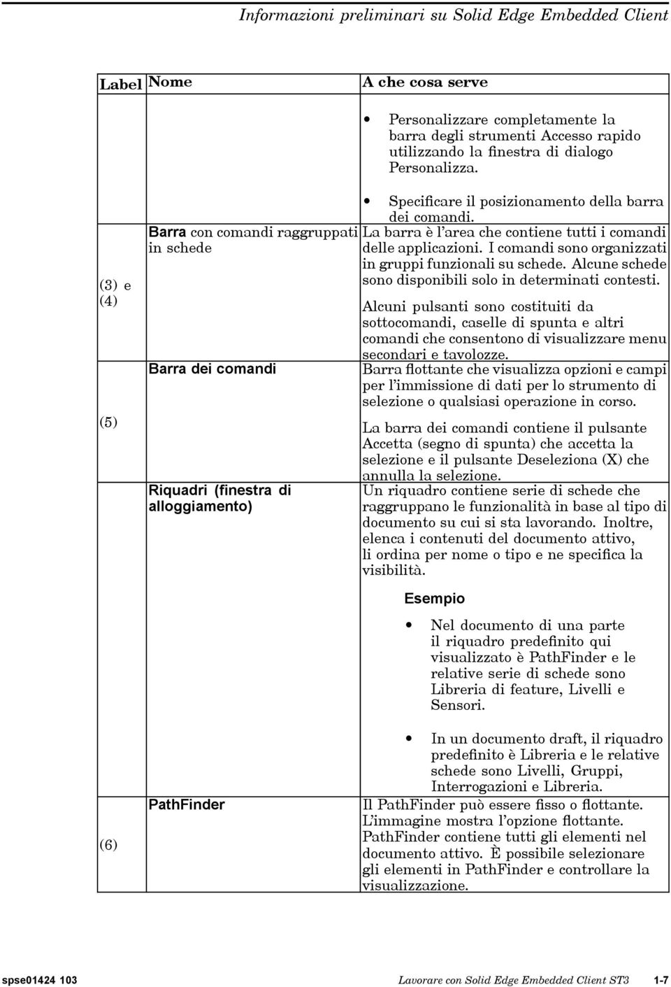 La barra è l area che contiene tutti i comandi delle applicazioni. I comandi sono organizzati in gruppi funzionali su schede. Alcune schede sono disponibili solo in determinati contesti.