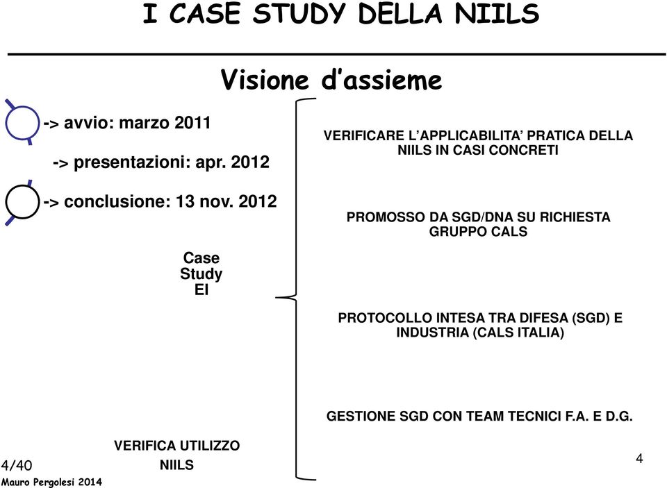 2012 VERIFICARE L APPLICABILITA PRATICA DELLA NIILS IN CASI CONCRETI PROMOSSO DA SGD/DNA SU RICHIESTA