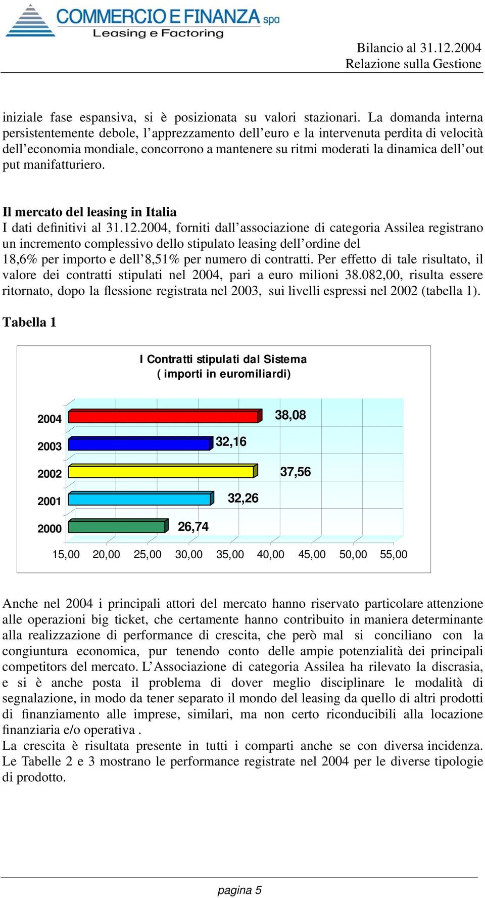 manifatturiero. Il mercato del leasing in Italia I dati definitivi al 31.12.
