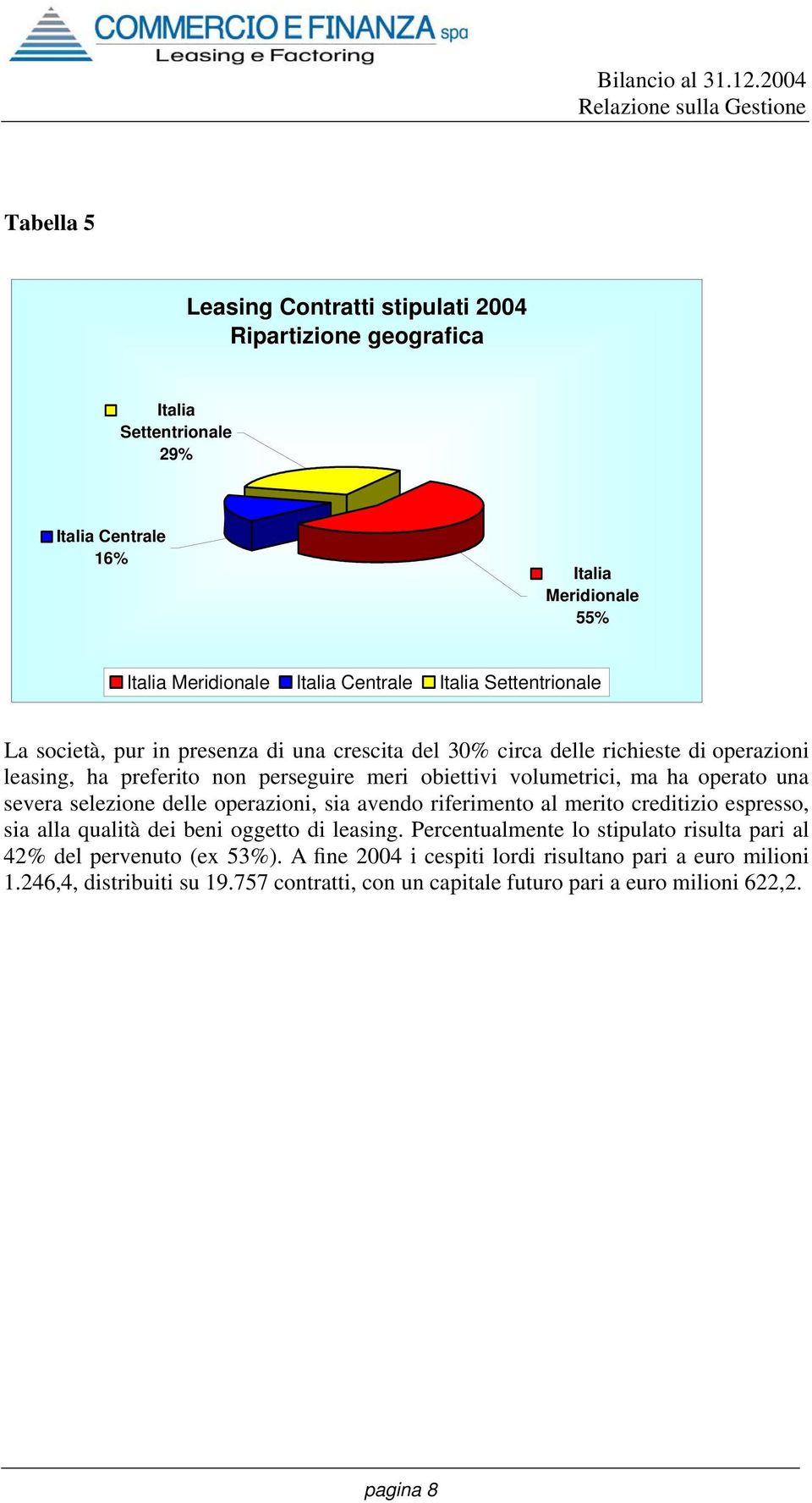 ha operato una severa selezione delle operazioni, sia avendo riferimento al merito creditizio espresso, sia alla qualità dei beni oggetto di leasing.