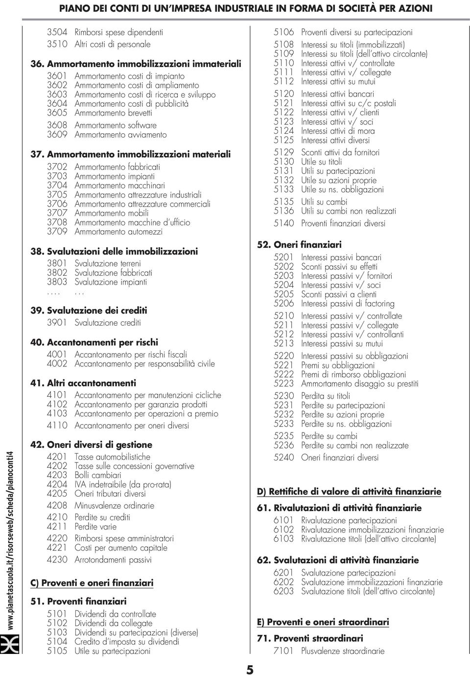 pubblicità 3605 Ammortamento brevetti 3608 Ammortamento software 3609 Ammortamento avviamento 37.