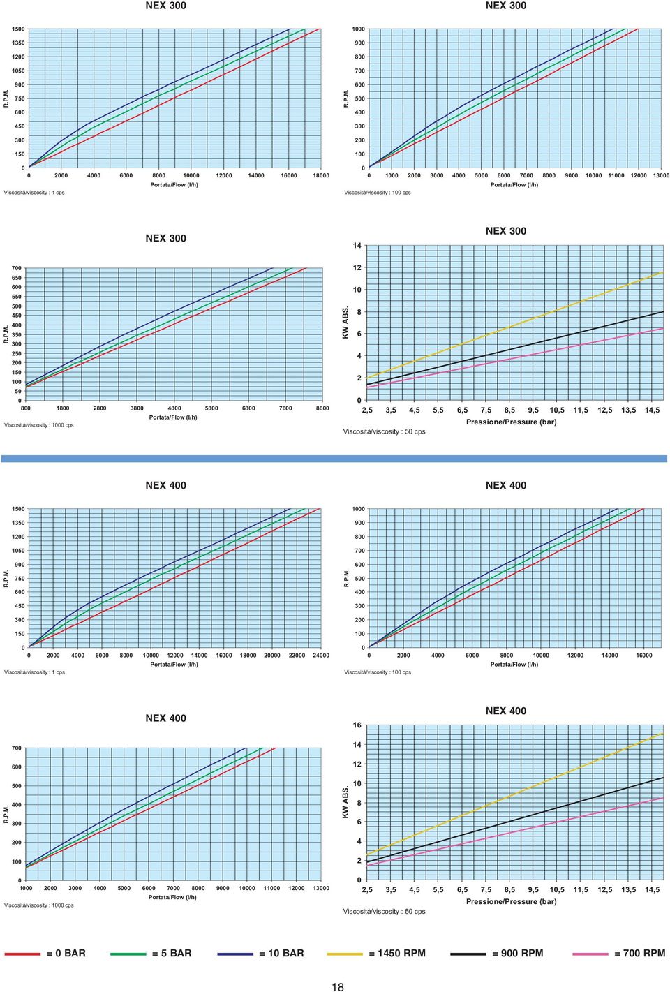 Viscosità/viscosity : 5 cps KW ABS.