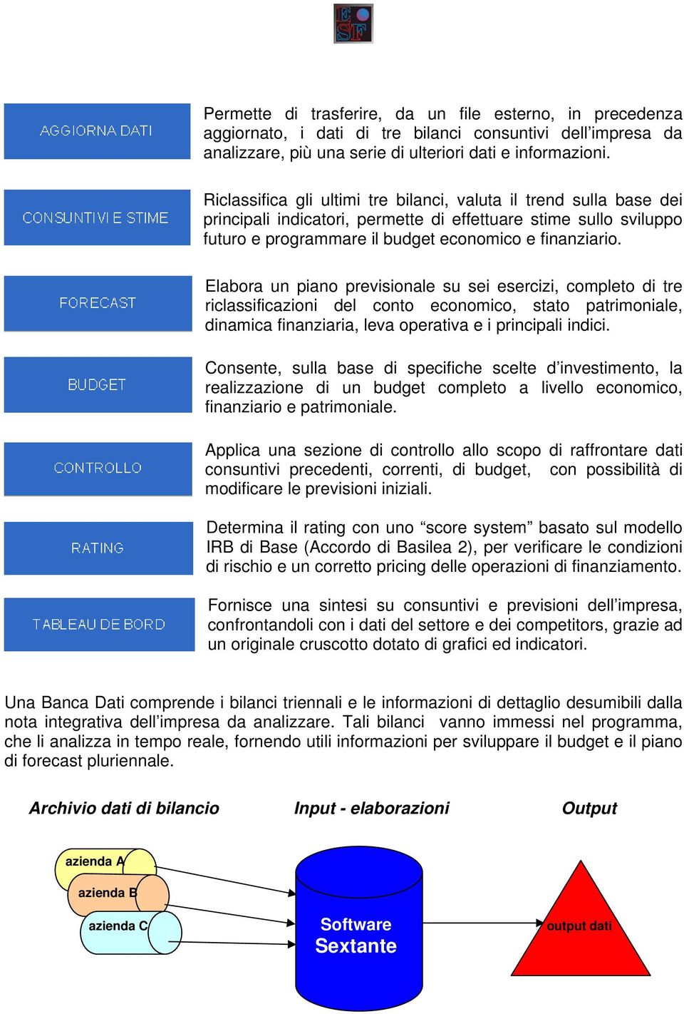 Elabora un piano previsionale su sei esercizi, completo di tre riclassificazioni del conto economico, stato patrimoniale, dinamica finanziaria, leva operativa e i principali indici.