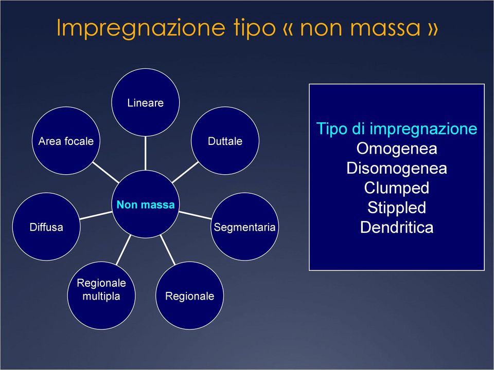 Tipo di impregnazione Omogenea Disomogenea