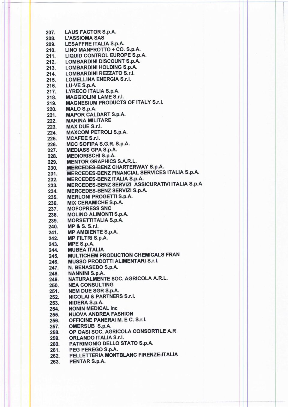 MAPOR CALDART S.p.A. 222. MARINA MILITARE 223. MAX DUE S.r.l. 224. MAXCOM PETROLI S.p.A. 225. MCAFEE S.r.l. 226. MCC SOFIPA S.G.R. S.p.A. 227. MEDIASS GPA S.p.A. 228. MEDIORISCHI S.p.A. 229.