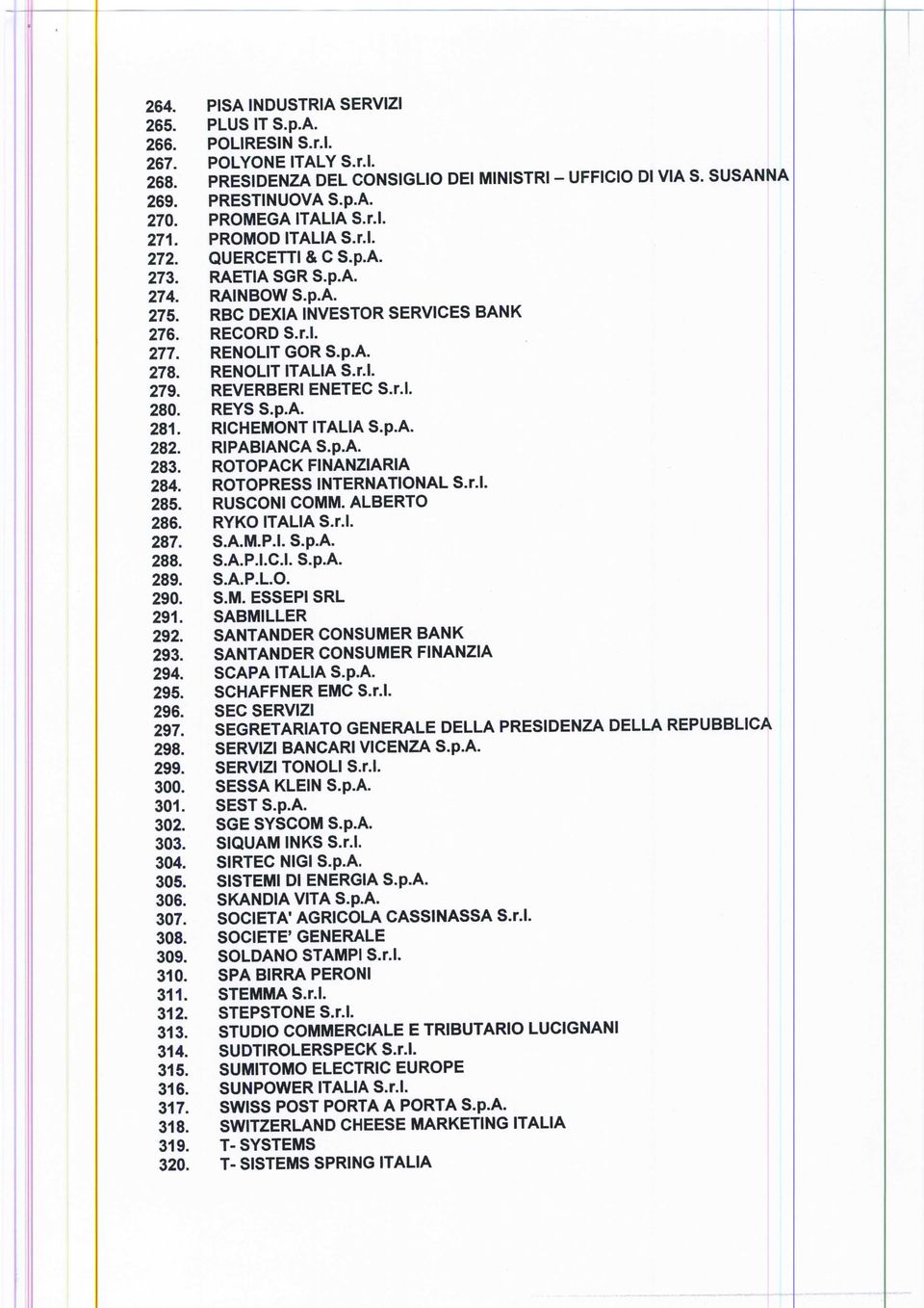 RENOLIT ITALIA S.r.l. 279. REVERBERI ENETEC S.r.l. 280. REYS S.p.A. 281. RICHEMONT ITALIA S.p.A. 282. RIPABIANCA S.p.A. 283. ROTOPACK FINANZIARIA 284. ROTOPRESS INTERNATIONAL S.r.l. 285. RUSCONI COMM.