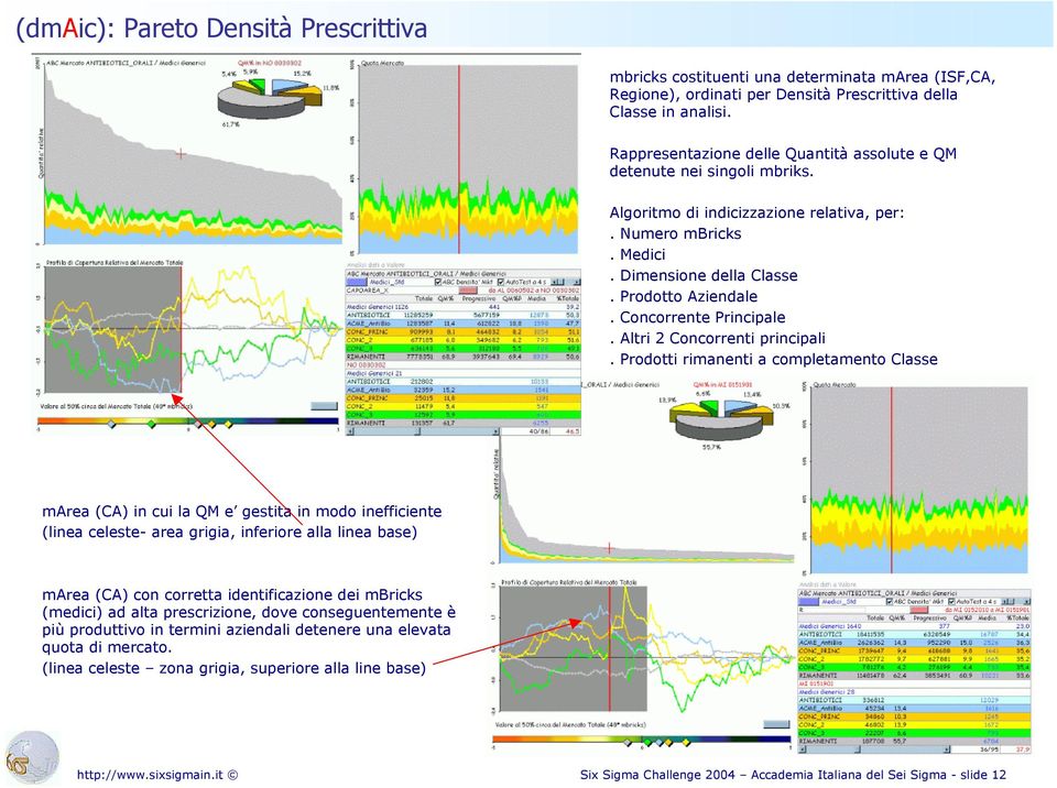 Concorrente Principale. Altri 2 Concorrenti principali.