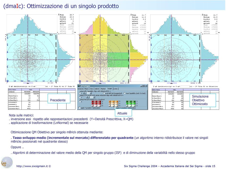 applicazione di trasformazione (LnNormal) se necessarie Ottimizzazione QM Obiettivo per singolo mbrick ottenuta mediante:.