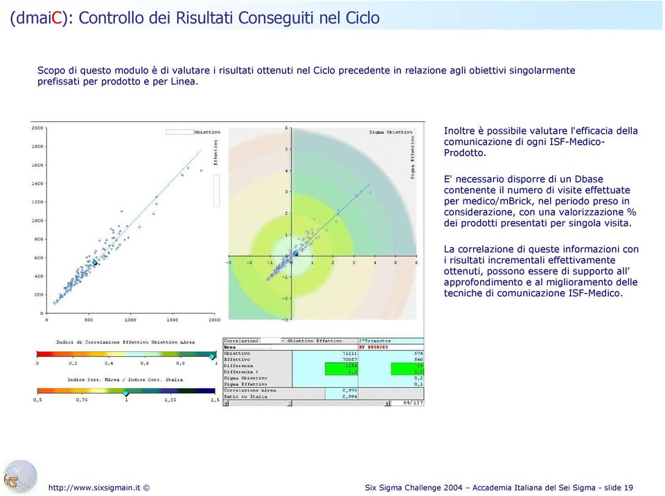 E' necessario disporre di un Dbase contenente il numero di visite effettuate per medico/mbrick, nel periodo preso in considerazione, con una valorizzazione % dei prodotti presentati per singola