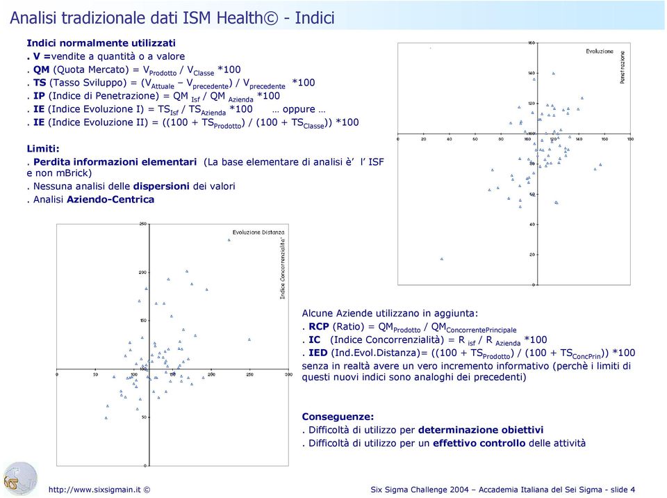 IE (Indice Evoluzione II) = ((100 + TS Prodotto ) / (100 + TS Classe )) *100 Limiti:. Perdita informazioni elementari (La base elementare di analisi è l ISF e non mbrick).