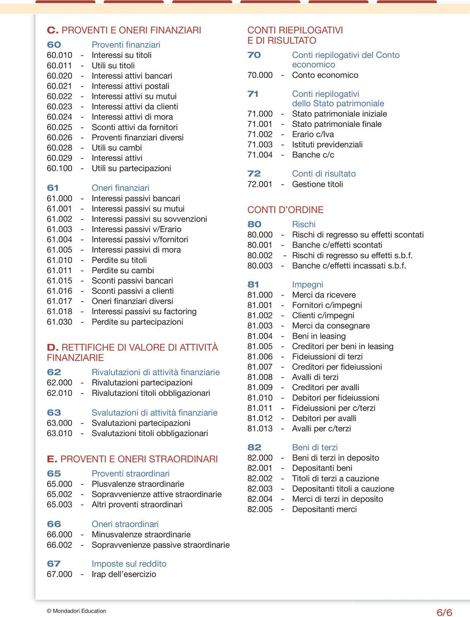 028 - Utili su cambi 60.029 - Interessi attivi 60.100 - Utili su partecipazioni 61 Oneri finanziari 61.000 - Interessi passivi bancari 61.001 - Interessi passivi su mutui 61.