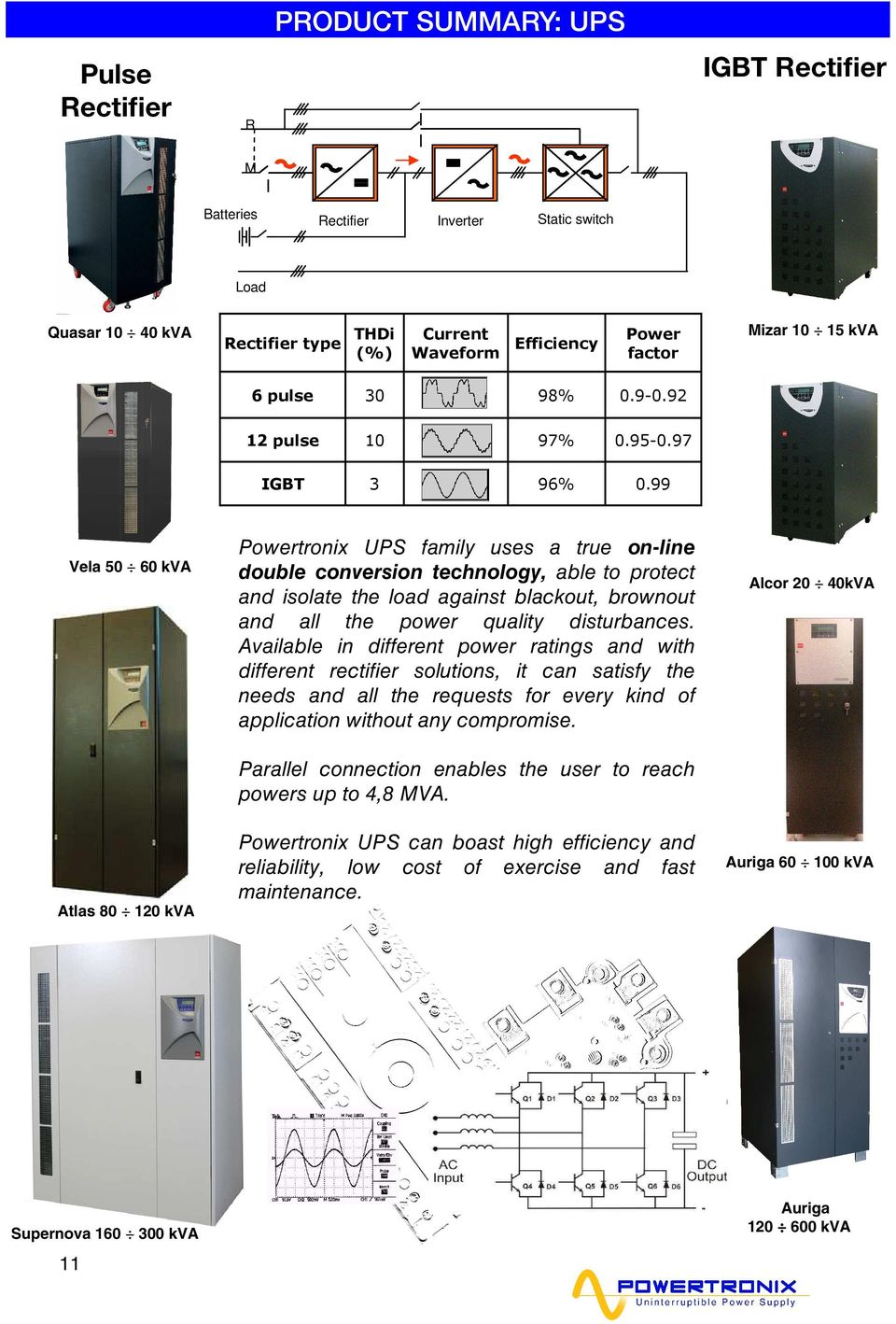 99 Powertronix UPS family uses a true on-line double conversion technology, able to protect and isolate the load against blackout, brownout and all the power quality disturbances.