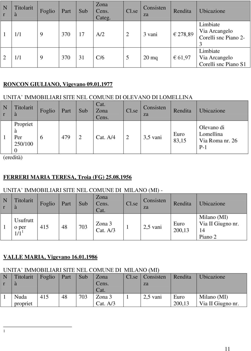 GIULIANO, Vigevano 09.01.1977 UNITA IMMOBILIARI SITE NEL COMUNE DI OLEVANO DI LOMELLINA Cat. N Titolarit Consisten Foglio Part Sub Zona Cl.se Rendita r za Cens.