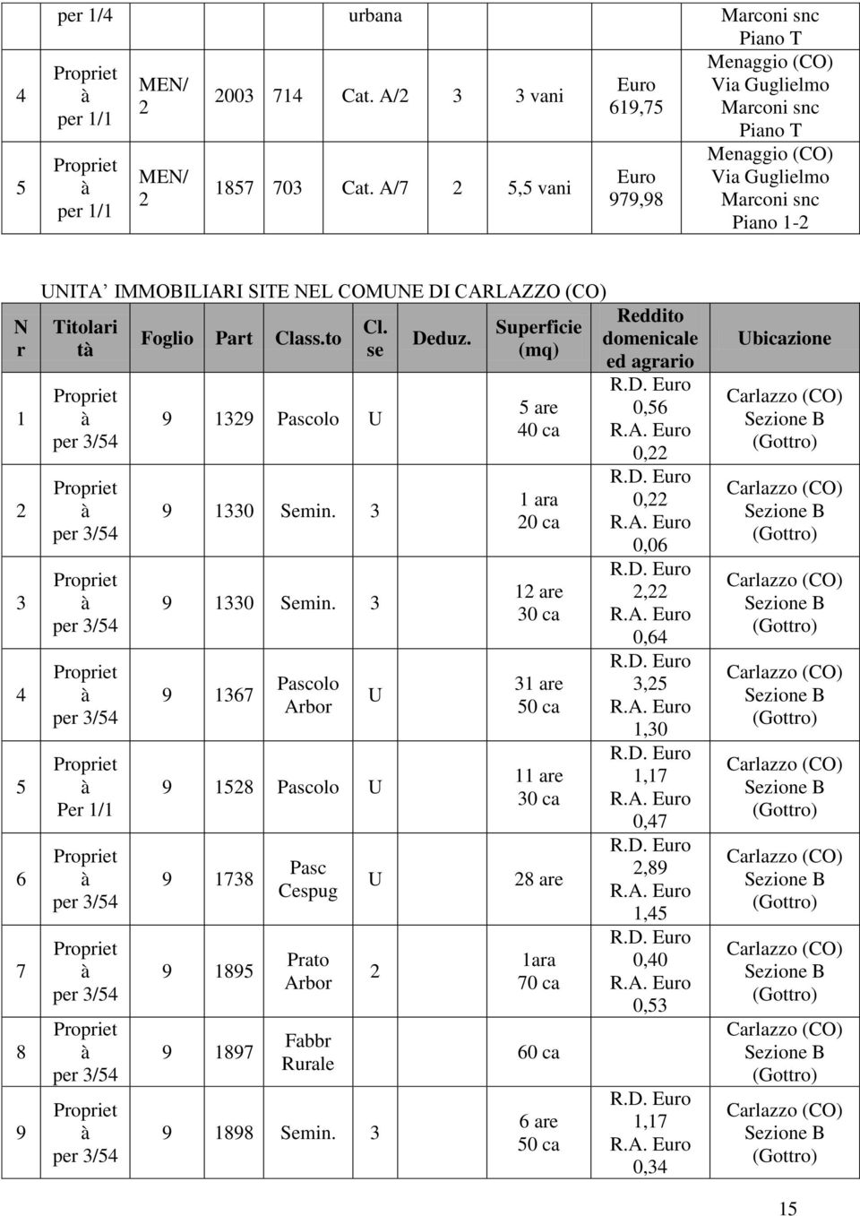 Propriet per 3/54 Propriet per 3/54 Propriet Per 1/1 Propriet per 3/54 Propriet per 3/54 Propriet per 3/54 Propriet per 3/54 Foglio Part Class.to Cl. se 9 1329 Pascolo U 9 1330 Semin. 3 9 1330 Semin.