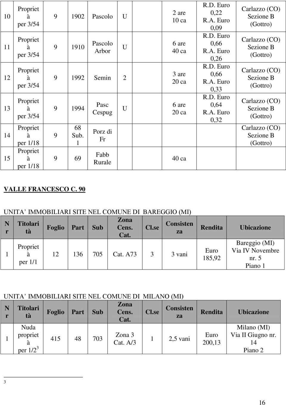 A. Euro 0,32 Carlazzo (CO) Sezione B (Gottro) Carlazzo (CO) Sezione B (Gottro) Carlazzo (CO) Sezione B (Gottro) Carlazzo (CO) Sezione B (Gottro) Carlazzo (CO) Sezione B (Gottro) VALLE FRANCESCO C.