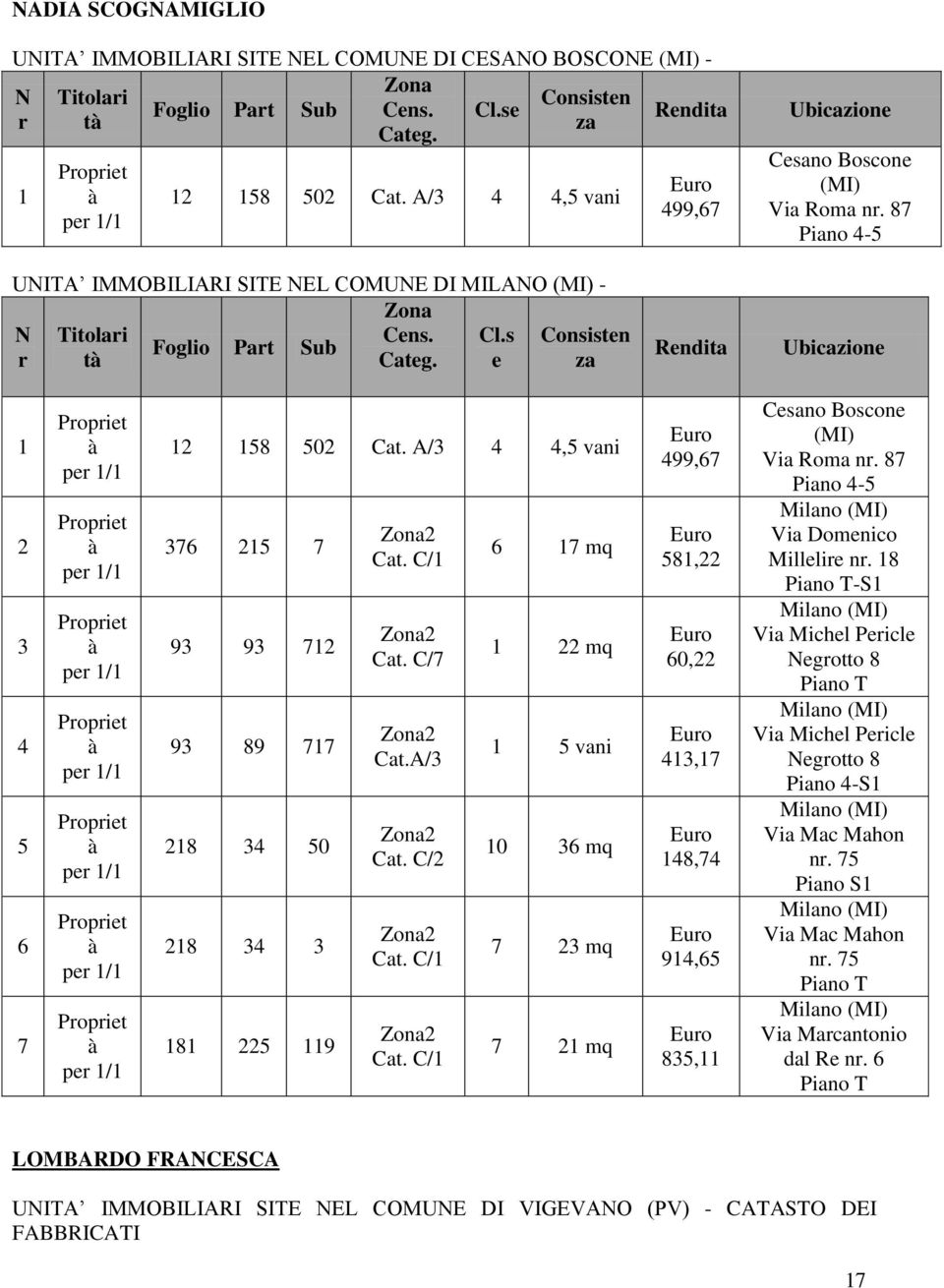 e za Rendita Ubicazione 1 2 3 4 5 6 7 Propriet per 1/1 Propriet per 1/1 Propriet per 1/1 Propriet per 1/1 Propriet per 1/1 Propriet per 1/1 Propriet per 1/1 12 158 502 Cat.