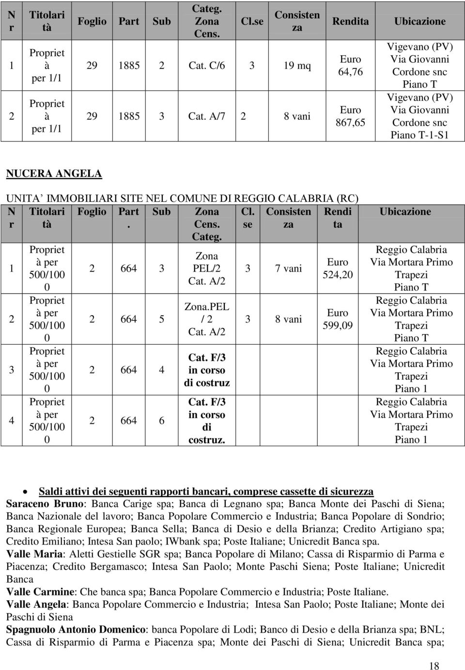 COMUNE DI REGGIO CALABRIA (RC) N r Titolari t Foglio Part. Sub Cl.