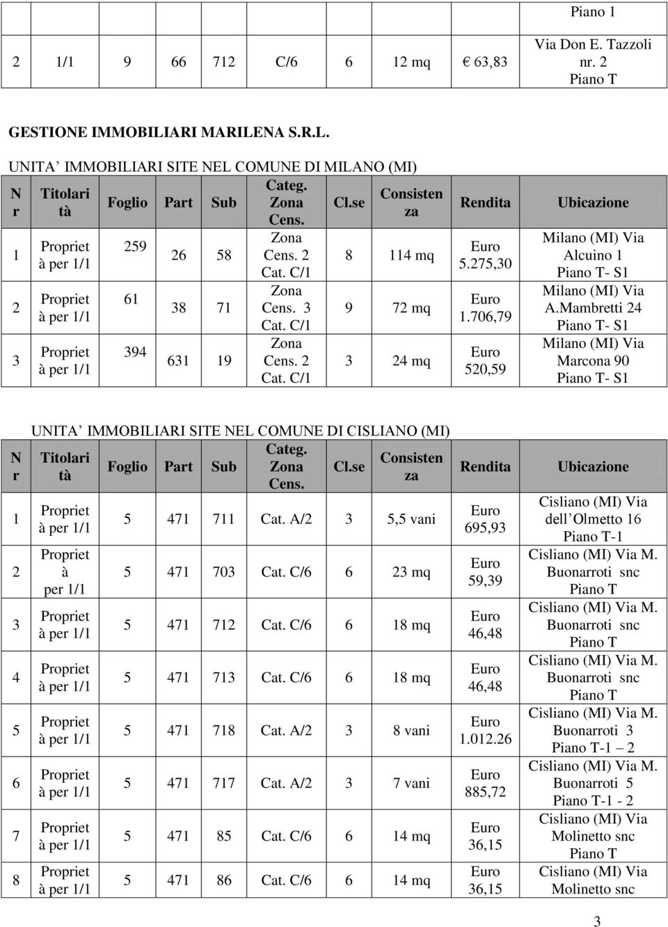 C/1 Zona Cens. 3 Cat. C/1 Zona Cens. 2 Cat. C/1 Consisten za 8 114 mq 9 72 mq 3 24 mq Rendita Euro 5.275,30 Euro 1.