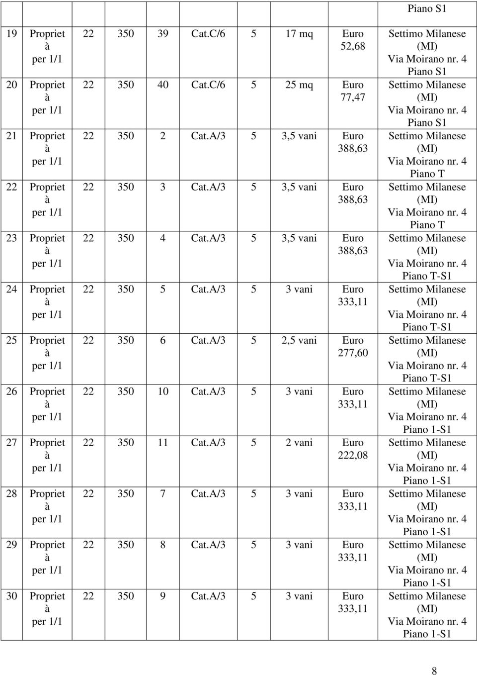 A/3 5 3,5 vani Euro 388,63 22 350 4 Cat.A/3 5 3,5 vani Euro 388,63 22 350 5 Cat.A/3 5 3 vani Euro 333,11 22 350 6 Cat.A/3 5 2,5 vani Euro 277,60 22 350 10 Cat.A/3 5 3 vani Euro 333,11 22 350 11 Cat.