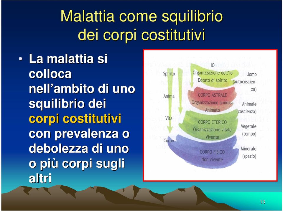 corpi costitutivi con prevalenza o debolezza