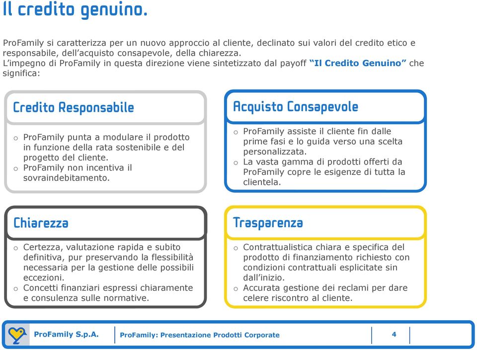 sostenibile e del progetto del cliente. o ProFamily non incentiva il sovraindebitamento.