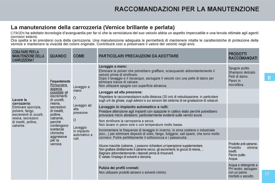 Una manutenzione adeguata le permetterà di mantenere intatte le caratteristiche di protezione della vernice e mantenere la vivacità del colore originale.