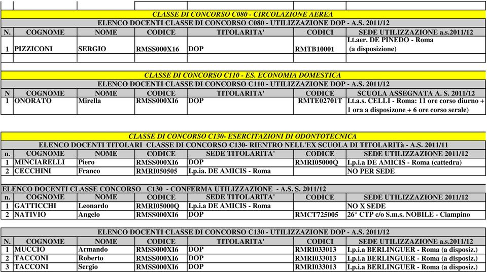 S. 2011/12 1 ONORATO Mirella RMSS000XI6 DOP RMTE02701T I.t.a.s.