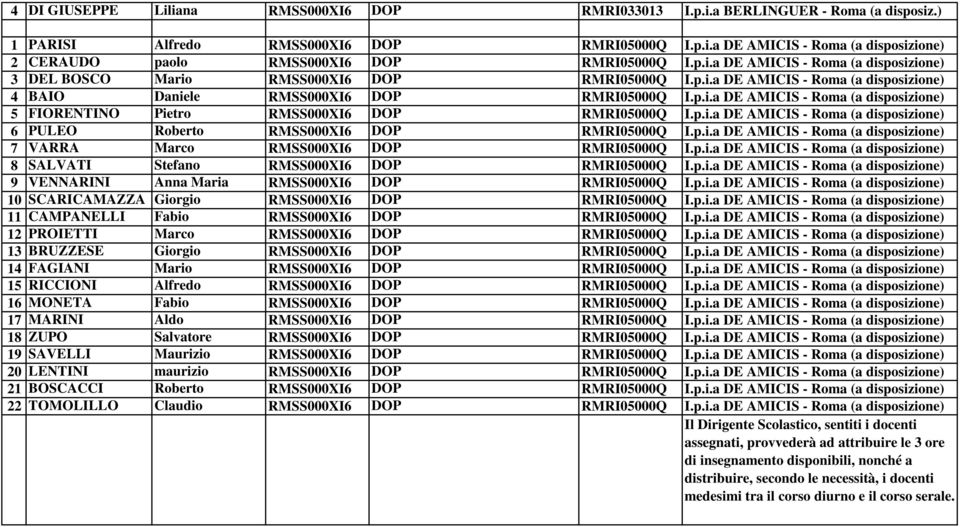 p.i.a DE AMICIS - Roma (a disposizione) 6 PULEO Roberto RMSS000XI6 DOP RMRI05000Q I.p.i.a DE AMICIS - Roma (a disposizione) 7 VARRA Marco RMSS000XI6 DOP RMRI05000Q I.p.i.a DE AMICIS - Roma (a disposizione) 8 SALVATI Stefano RMSS000XI6 DOP RMRI05000Q I.