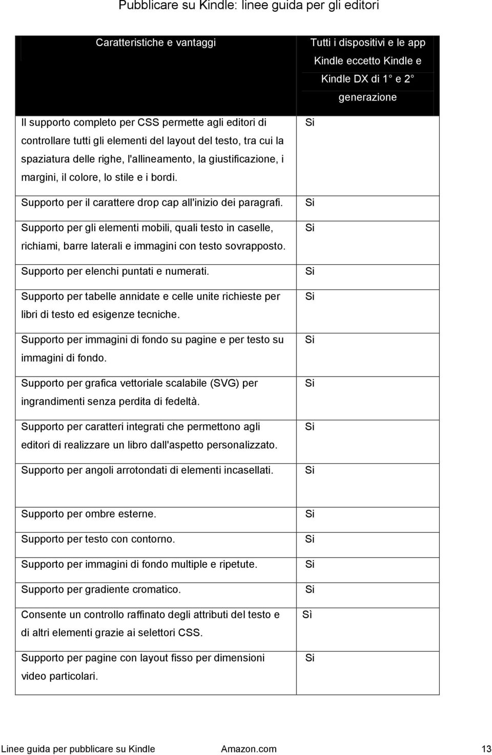 Supporto per gli elementi mobili, quali testo in caselle, richiami, barre laterali e immagini con testo sovrapposto. Supporto per elenchi puntati e numerati.