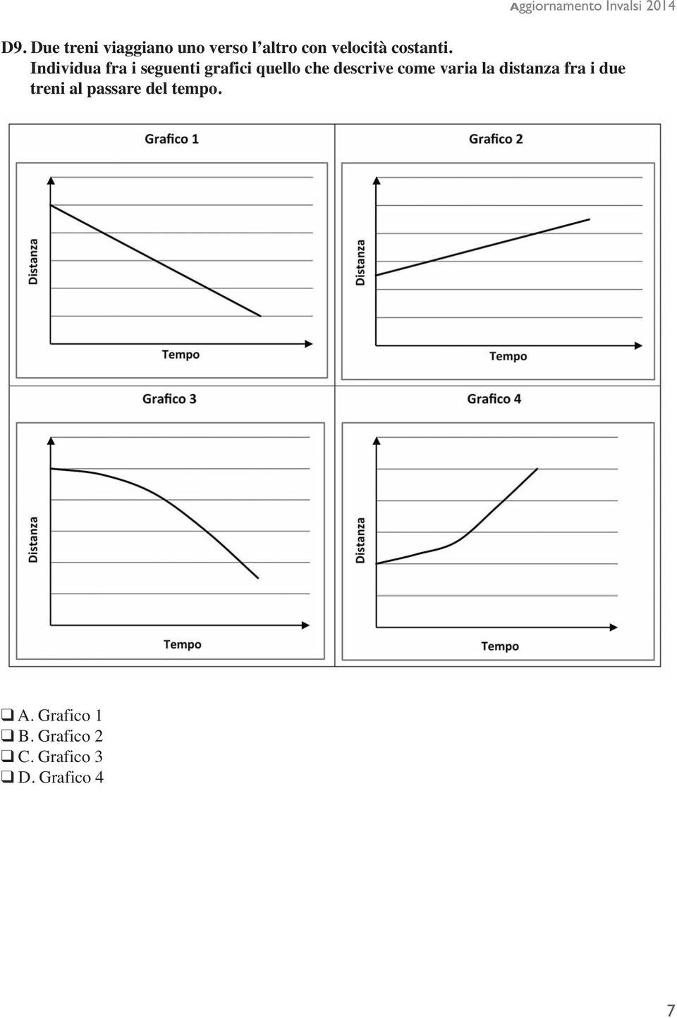 Individua fra i seguenti grafici quello che descrive come varia la