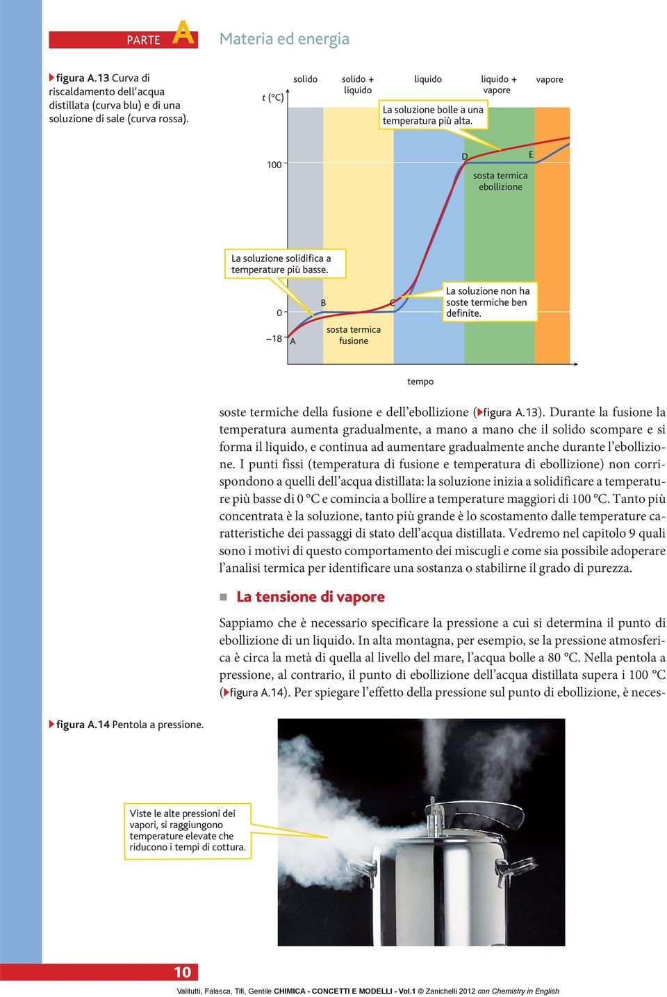 0 B C La soluzione non ha soste termiche ben definite. 18 A sosta termica fusione soste termiche della fusione e dell ebollizione ( figura A.13).