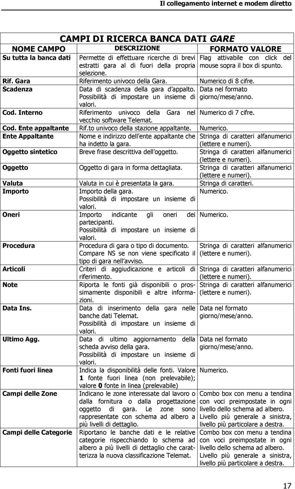 Scadenza Data di scadenza della gara d appalto. Data nel formato Possibilità di impostare un insieme di giorno/mese/anno. valori. Cod. Interno Riferimento univoco della Gara nel Numerico di 7 cifre.