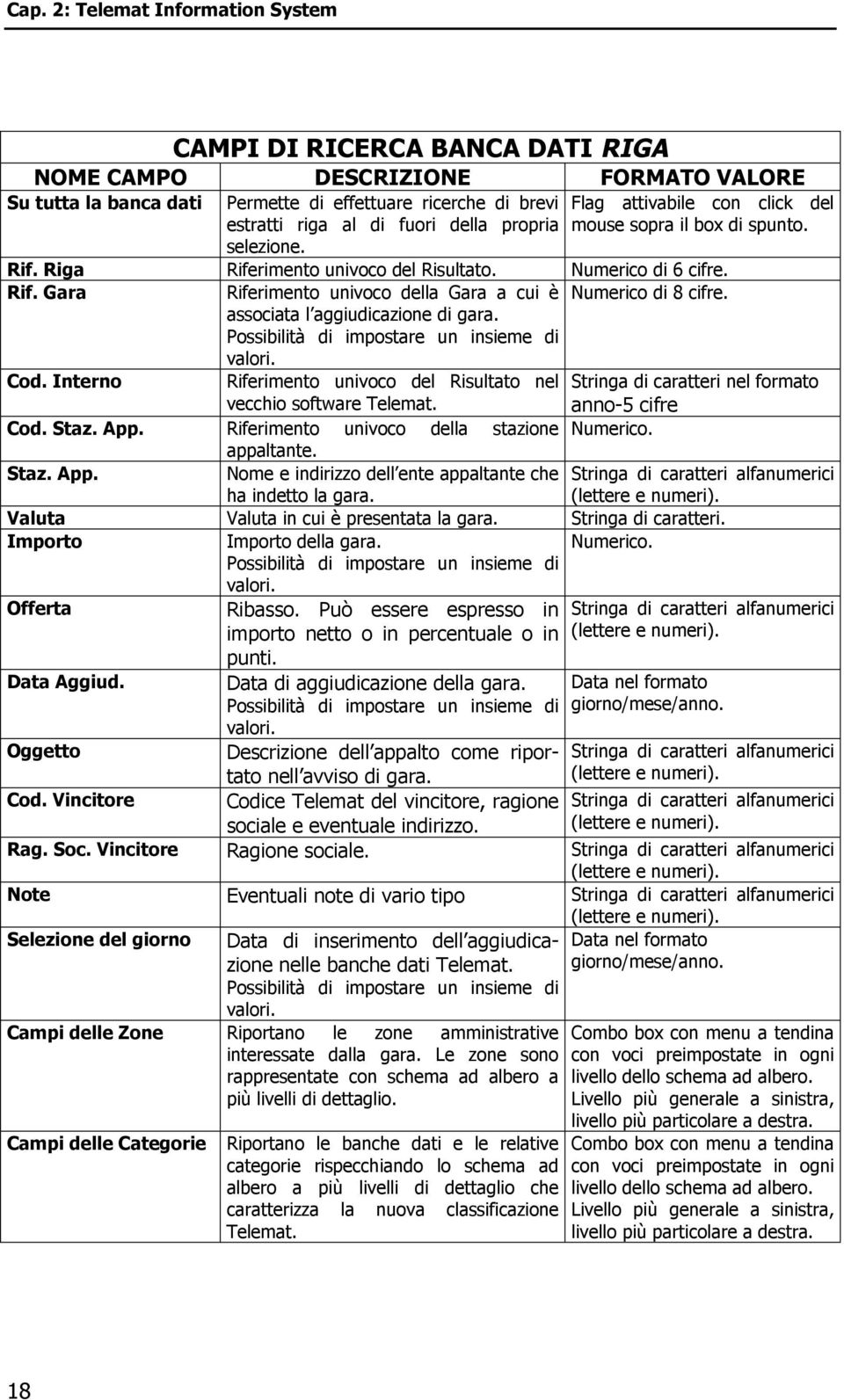 associata l aggiudicazione di gara. Possibilità di impostare un insieme di valori. Cod. Interno Riferimento univoco del Risultato nel Stringa di caratteri nel formato vecchio software Telemat.