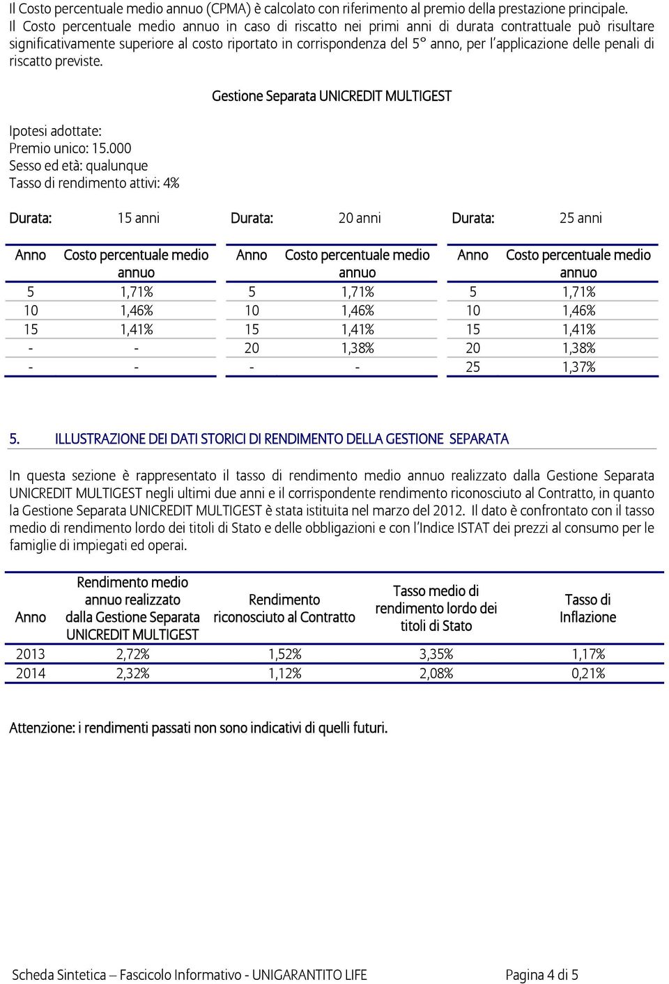 applicazione delle penali di riscatto previste. Ipotesi adottate: Premio unico: 15.