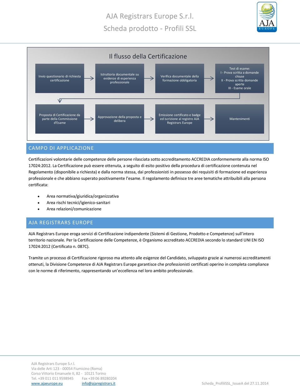 Emissione certificato e badge ed iscrizione al registro AJA Registrars Europe Mantenimenti CAMPO DI APPLICAZIONE Certificazioni volontarie delle competenze delle persone rilasciata sotto