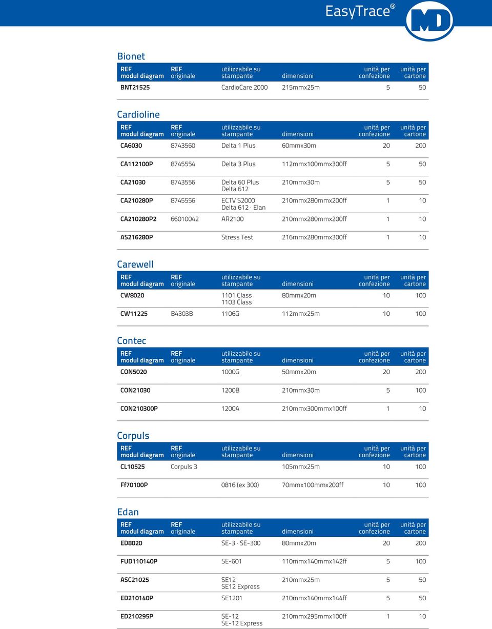 216mmx280mmx300ff 1 10 6,320 Carewell CW8020 1101 Class 1103 Class 80mmx20m 10 100 0,560 CW11225 B4303B 1106G 112mmx25m 10 100 0,970 Contec CON5020 1000G 50mmx20m 20 200 0,350 CON21030 1200B