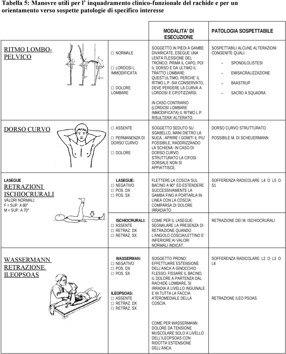 IMMODIFICATA DOLORE LOMBARE SOGGETTO IN PIEDI A GAMBE DIVARICATE, ESEGUE UNA LENTA FLESSIONE DEL TRONCO: PRIMA IL CAPO, POI IL DORSO E DA ULTIMO IL TRATTO LOMBARE: QUEST ULTIMO, PERCHE IL RITMO L.P. SIA CONSERVATO, DEVE PERDERE LA CURVA A LORDOSI E CIFOTIZZARSI.