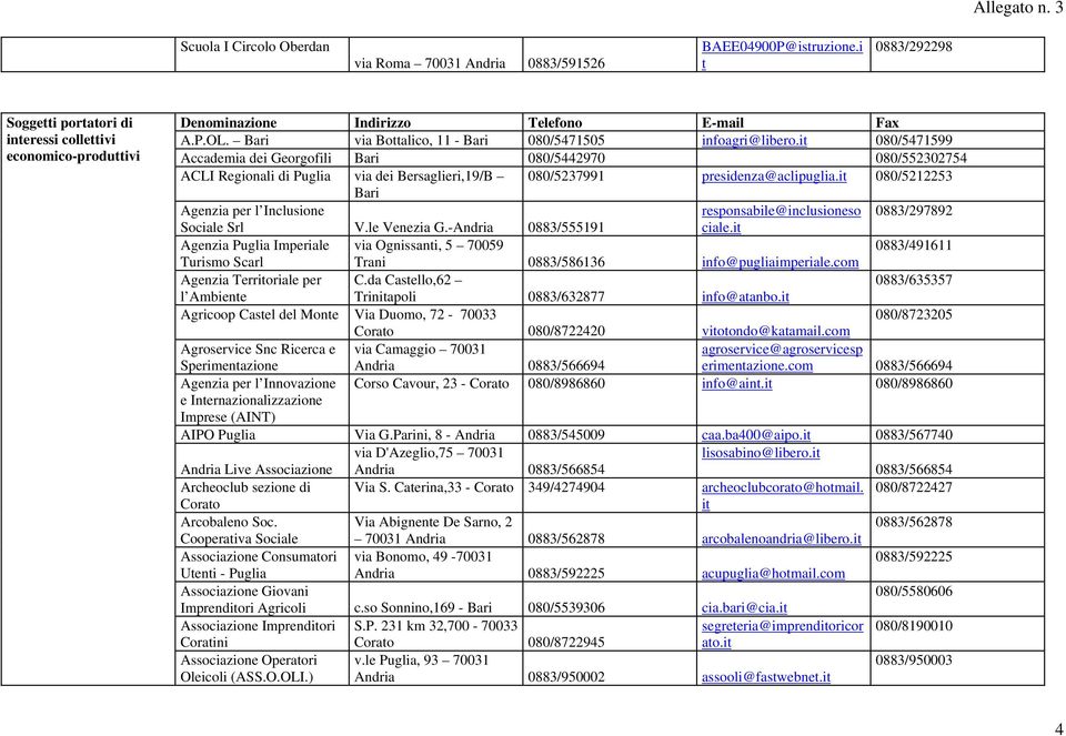 it 080/5471599 Accademia dei Georgofili Bari 080/5442970 080/552302754 ACLI Regionali di Puglia via dei Bersaglieri,19/B 080/5237991 presidenza@aclipuglia.