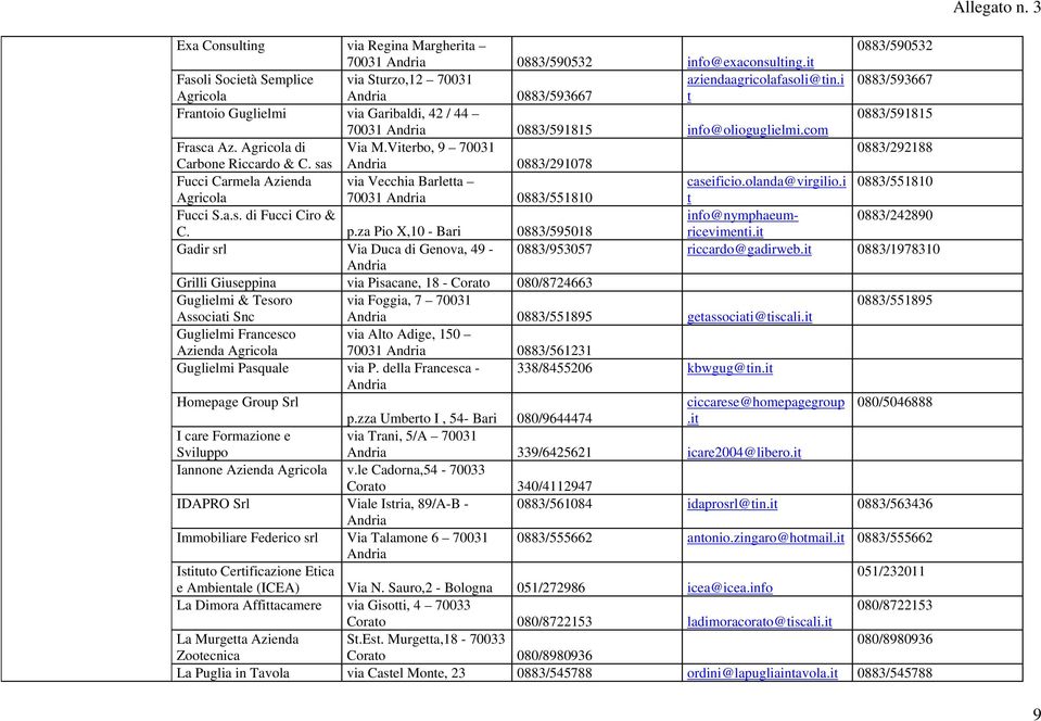 Viterbo, 9 70031 0883/292188 Carbone Riccardo & C. sas Andria 0883/291078 Fucci Carmela Azienda via Vecchia Barletta caseificio.olanda@virgilio.