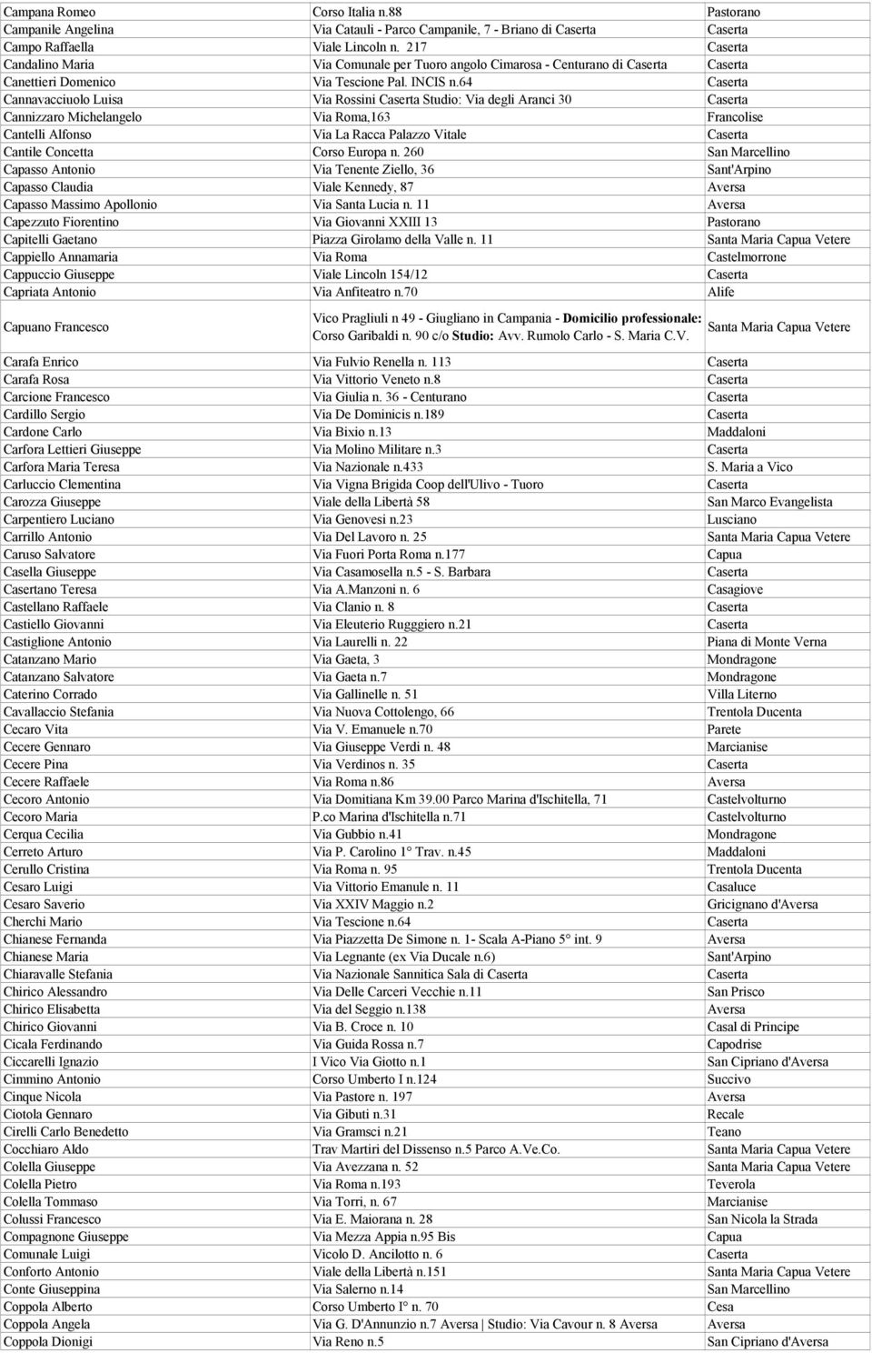 64 Caserta Cannavacciuolo Luisa Via Rossini Caserta Studio: Via degli Aranci 30 Caserta Cannizzaro Michelangelo Via Roma,163 Francolise Cantelli Alfonso Via La Racca Palazzo Vitale Caserta Cantile