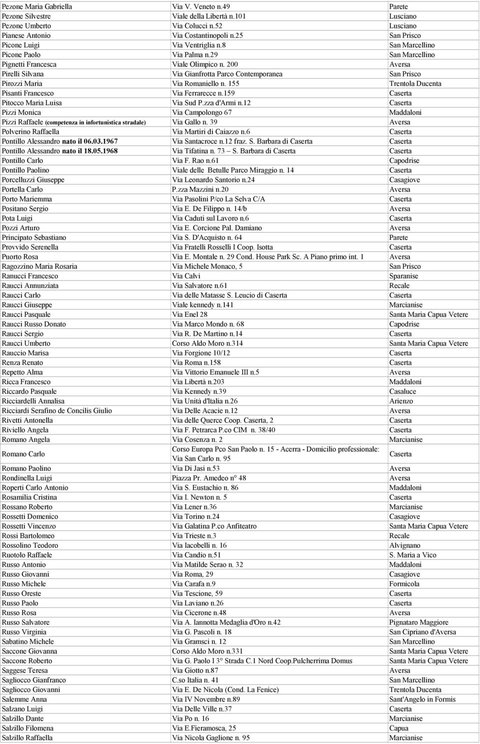 200 Aversa Pirelli Silvana Via Gianfrotta Parco Contemporanea San Prisco Pirozzi Maria Via Romaniello n. 155 Trentola Ducenta Pisanti Francesco Via Ferrarecce n.
